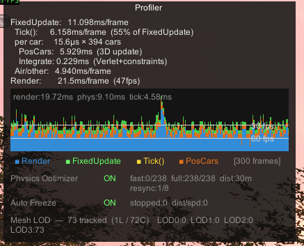 Unified profiler overlay with Physics Optimizer and Mesh LOD sections